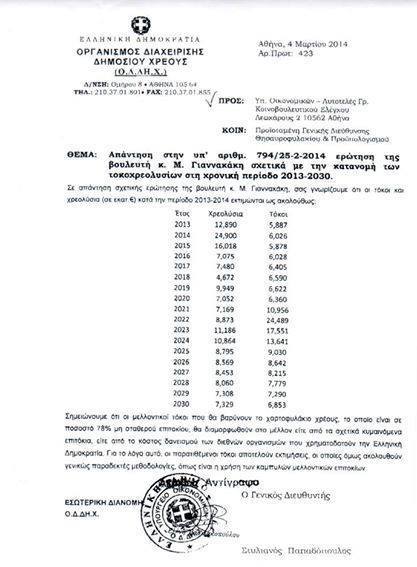 341 δις τοκοχρεολύσια