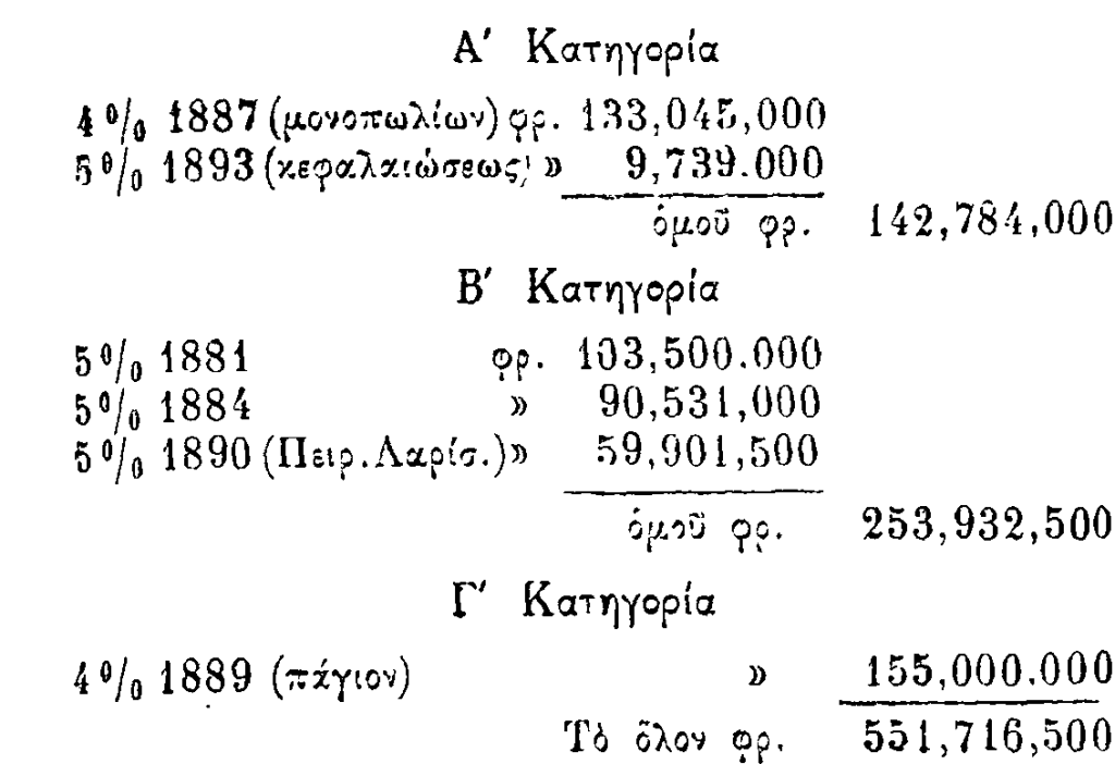 3 ΚΑΤΗΓΟΡΙΕΣ ΠΑΛΑΙΩΝ ΔΑΝΕΙΩΝ - ΔΟΕ 1898
