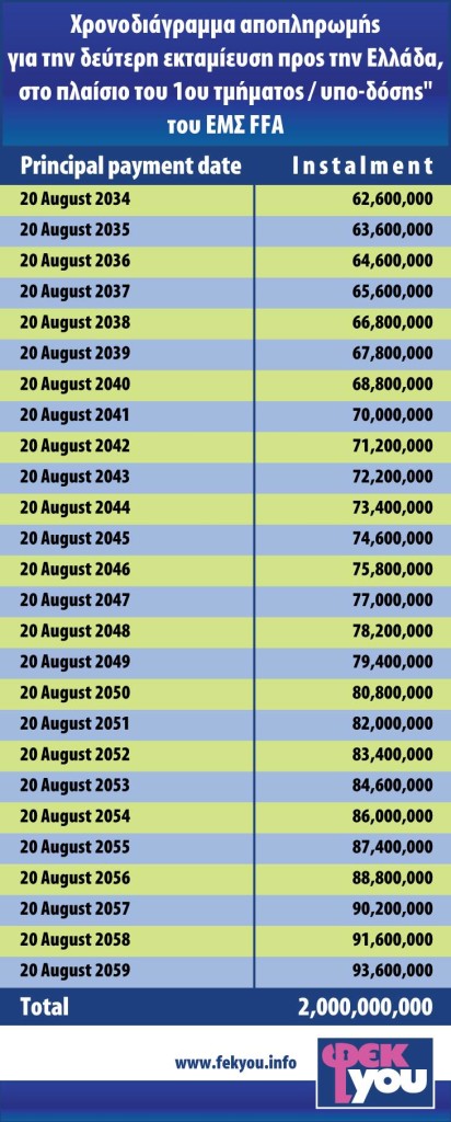 ESM - Αποπληρωμή 2