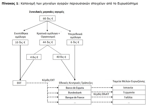 Katanomi miniaion agoron periousiakon stoixeion apo to Eurosystima - euretirio - fekyou