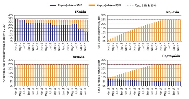 Xartofylakia programmaton Eurozonis - Euretirio - fekyou