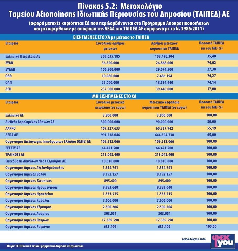 ΜΕΤΟΧΟΛΟΓΙΟ ΔΗΜΟΣΙΟΥ - ΤΑΙΠΕΔ 2016