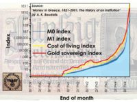 Ποσοτική θεωρία χρήματος και κατοχικός υπερπληθωρισμός 1941-1944 (Β΄ μέρος)