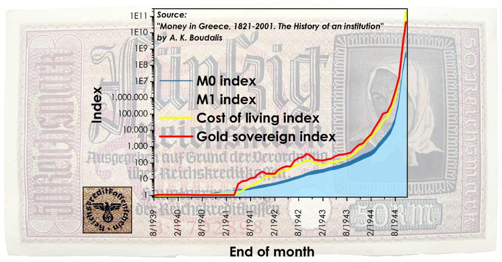 Quantity theory of money and Greek hyperinflation