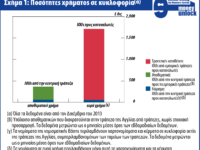 Το χρήμα στη σύγχρονη οικονομία: Μια εισαγωγή (μέρος Ε’)